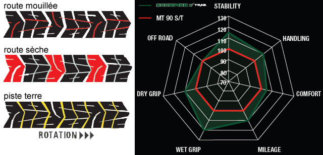 pirelli scorpion trail schemas pirelli scorpion trail schemas