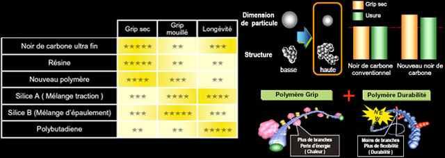 roadsmart melange de gommes roadsmart melange de gommes