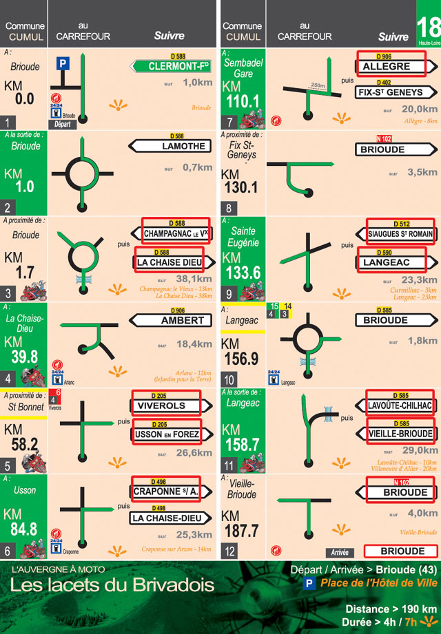 l auvergne a moto parcours 18 roadbook l auvergne a moto parcours 18 roadbook