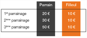 fma parrainage grille fma parrainage grille