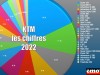 KTM sur le marché moto en 2022 : les chiffres de ventes