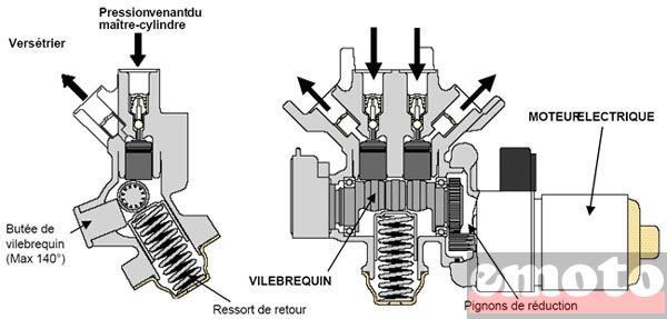 modulateur abs coupe