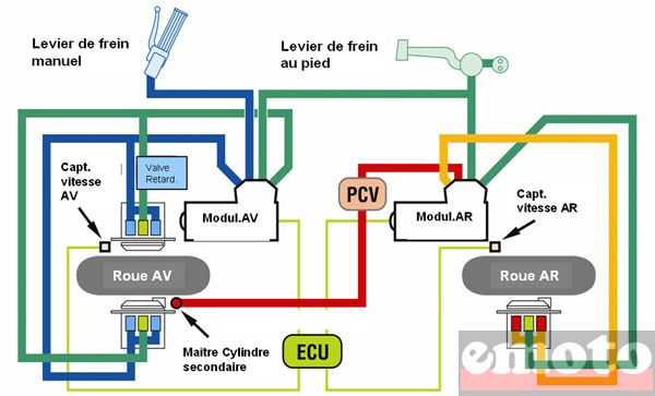 schema dual cbs abs