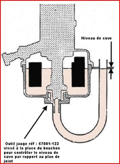 niveau de cuve carb