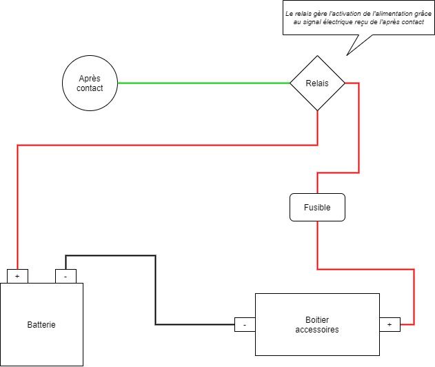 schema electrique boitier accessoires