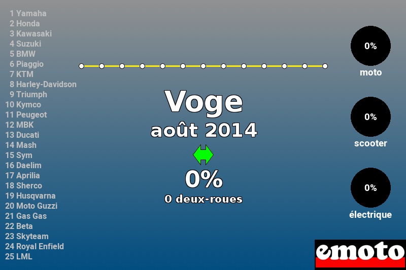 Immatriculations Voge en France en août 2014 Immatriculations Voge en France en août 2014