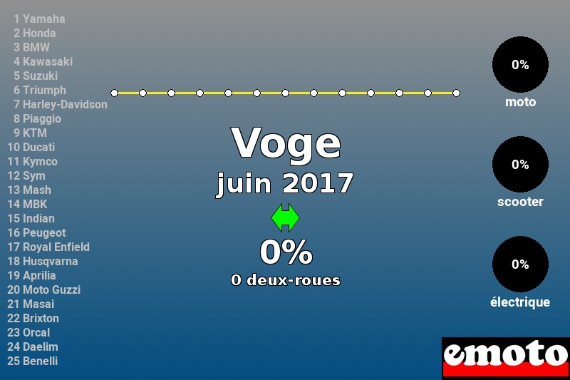 Immatriculations Voge en France en juin 2017 Immatriculations Voge en France en juin 2017