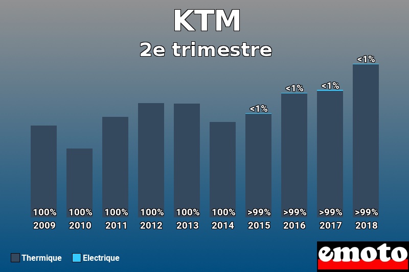 Répartition Thermique Electrique KTM en 2e trimestre 2018 Répartition Thermique Electrique KTM en 2e trimestre 2018