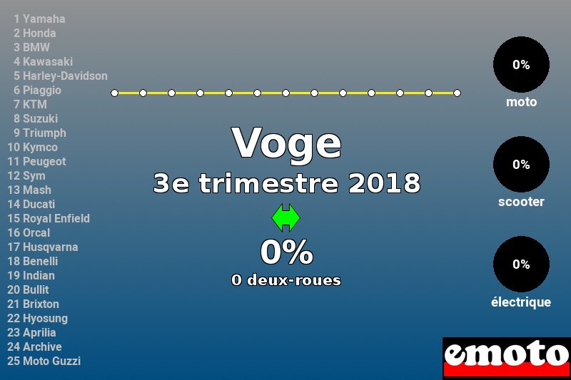 Immatriculations Voge en France au 3e trimestre 2018 Immatriculations Voge en France au 3e trimestre 2018