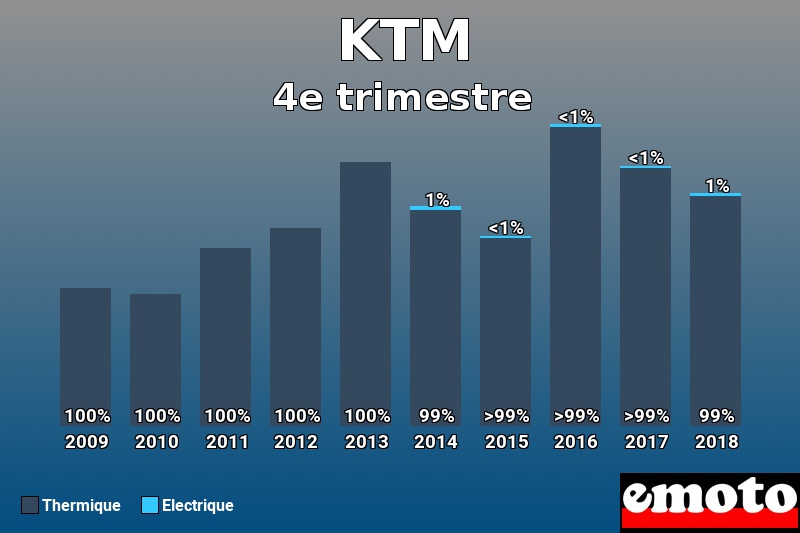 Répartition Thermique Electrique KTM en 4e trimestre 2018 Répartition Thermique Electrique KTM en 4e trimestre 2018