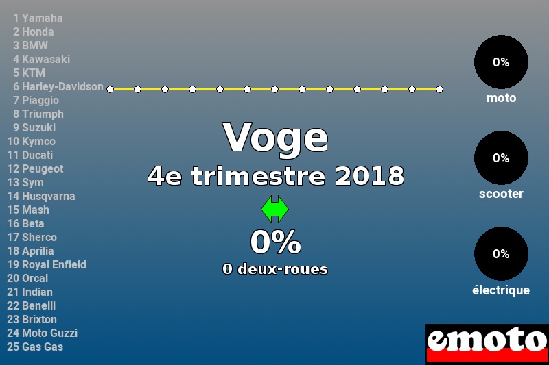 Immatriculations Voge en France au 4e trimestre 2018 Immatriculations Voge en France au 4e trimestre 2018