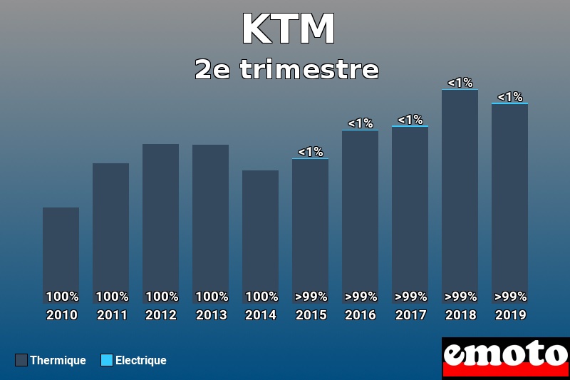 Répartition Thermique Electrique KTM en 2e trimestre 2019 Répartition Thermique Electrique KTM en 2e trimestre 2019
