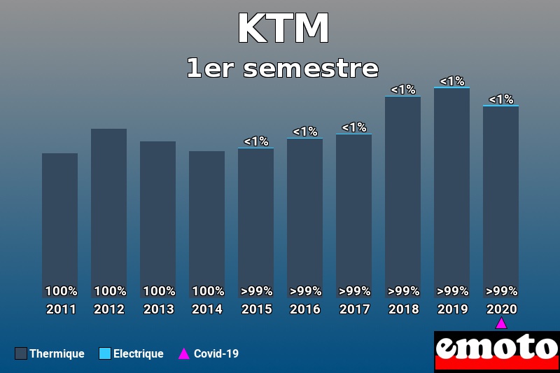 Répartition Thermique Electrique KTM en 1er semestre 2020 Répartition Thermique Electrique KTM en 1er semestre 2020