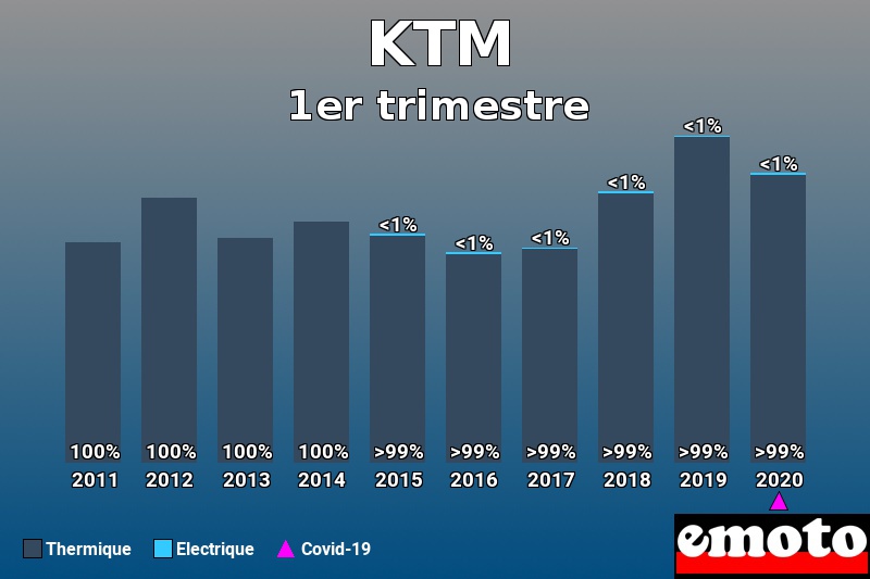 Répartition Thermique Electrique KTM en 1er trimestre 2020 Répartition Thermique Electrique KTM en 1er trimestre 2020