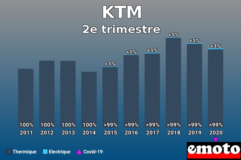 Répartition Thermique Electrique KTM en 2e trimestre 2020 Répartition Thermique Electrique KTM en 2e trimestre 2020