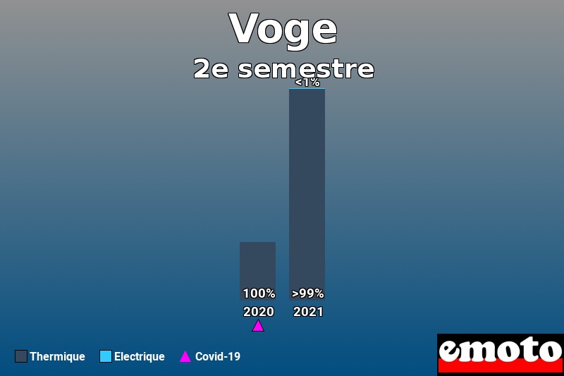 Répartition Thermique Electrique Voge en 2e semestre 2021 Répartition Thermique Electrique Voge en 2e semestre 2021