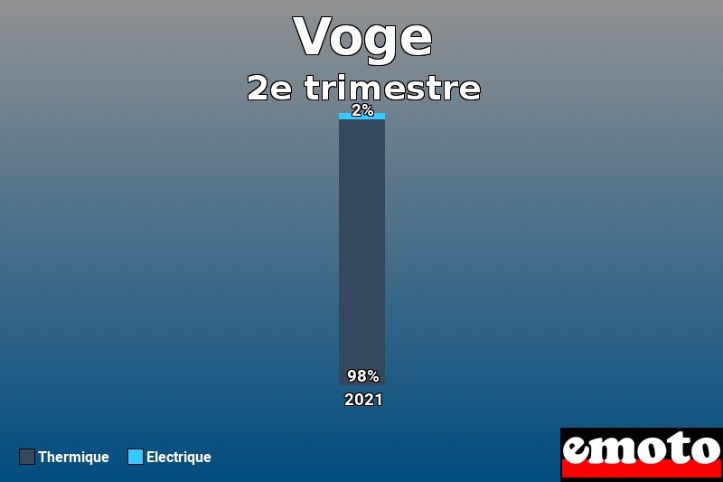 Répartition Thermique Electrique Voge en 2e trimestre 2021 Répartition Thermique Electrique Voge en 2e trimestre 2021