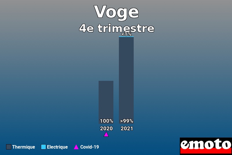 Répartition Thermique Electrique Voge en 4e trimestre 2021 Répartition Thermique Electrique Voge en 4e trimestre 2021