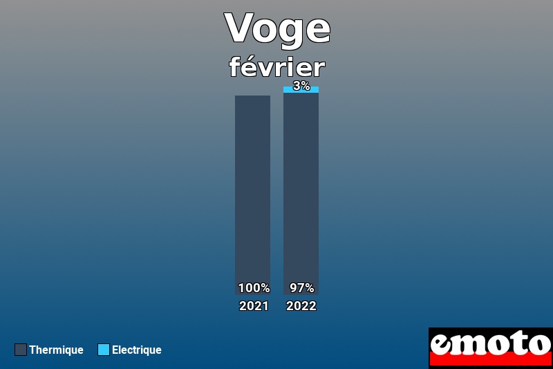 Répartition Thermique Electrique Voge en février 2022 Répartition Thermique Electrique Voge en février 2022