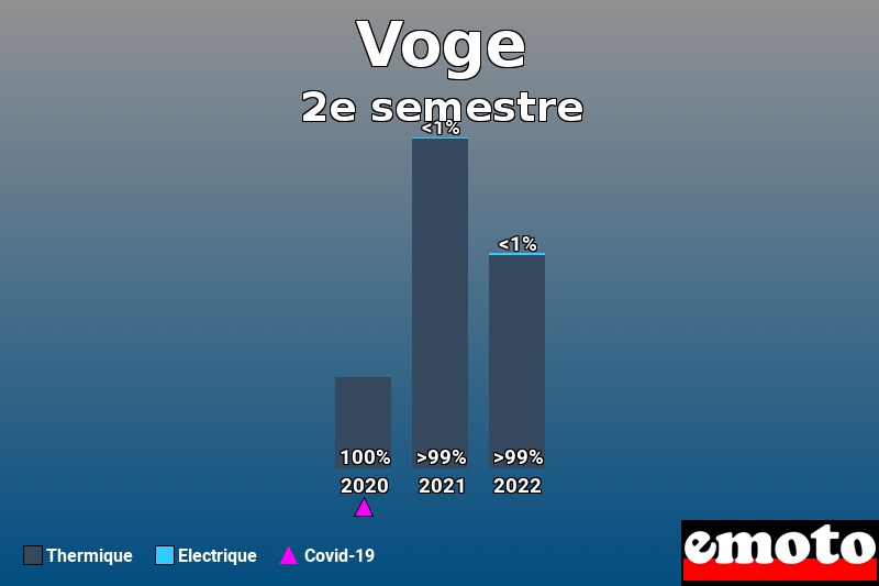 Répartition Thermique Electrique Voge en 2e semestre 2022 Répartition Thermique Electrique Voge en 2e semestre 2022