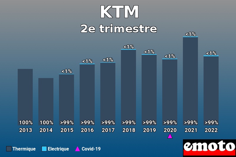 Répartition Thermique Electrique KTM en 2e trimestre 2022 Répartition Thermique Electrique KTM en 2e trimestre 2022