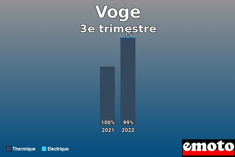 Répartition Thermique Electrique Voge en 3e trimestre 2022 Répartition Thermique Electrique Voge en 3e trimestre 2022
