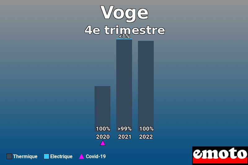 Répartition Thermique Electrique Voge en 4e trimestre 2022 Répartition Thermique Electrique Voge en 4e trimestre 2022