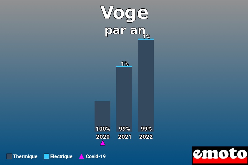 Répartition Thermique Electrique Voge en année 2022 Répartition Thermique Electrique Voge en année 2022