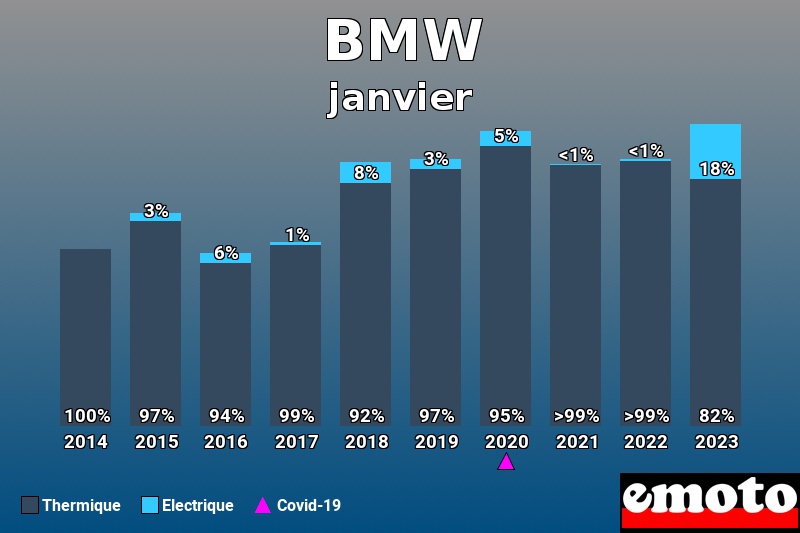 Répartition Thermique Electrique BMW en janvier 2023 Répartition Thermique Electrique BMW en janvier 2023