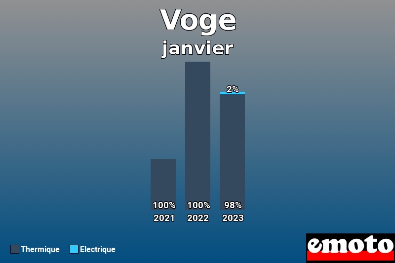 Répartition Thermique Electrique Voge en janvier 2023 Répartition Thermique Electrique Voge en janvier 2023