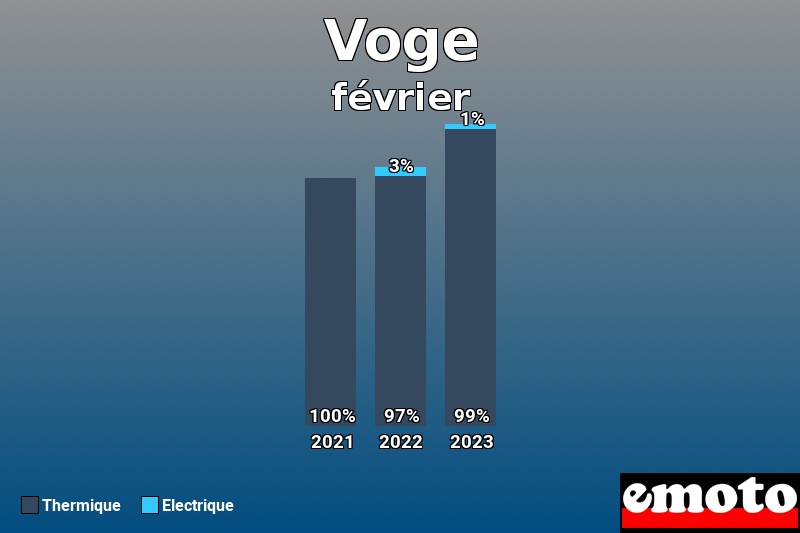 Répartition Thermique Electrique Voge en février 2023 Répartition Thermique Electrique Voge en février 2023