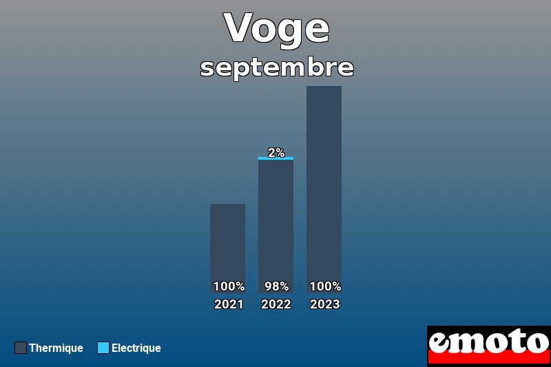 Répartition Thermique Electrique Voge en septembre 2023 Répartition Thermique Electrique Voge en septembre 2023