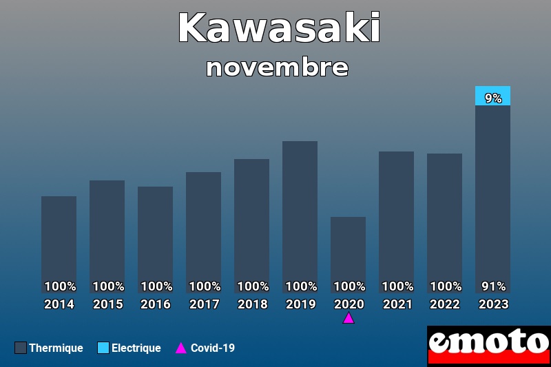 Répartition Thermique Electrique Kawasaki en novembre 2023 Répartition Thermique Electrique Kawasaki en novembre 2023