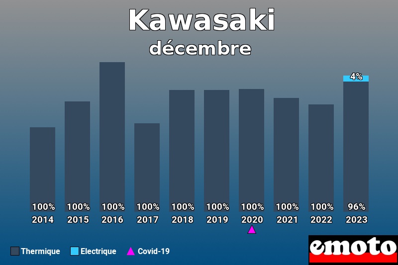 Répartition Thermique Electrique Kawasaki en décembre 2023 Répartition Thermique Electrique Kawasaki en décembre 2023