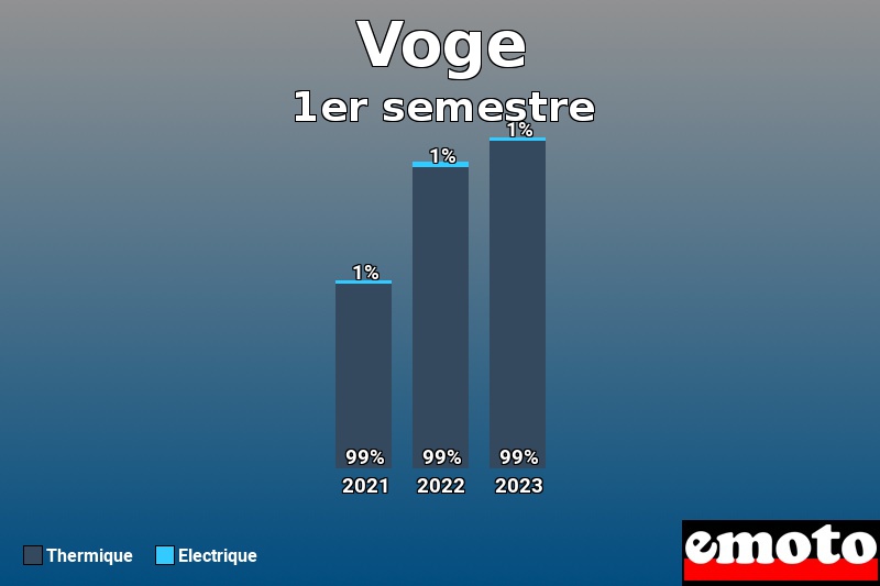 Répartition Thermique Electrique Voge en 1er semestre 2023 Répartition Thermique Electrique Voge en 1er semestre 2023