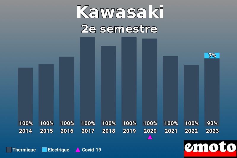 Répartition Thermique Electrique Kawasaki en 2e semestre 2023 Répartition Thermique Electrique Kawasaki en 2e semestre 2023
