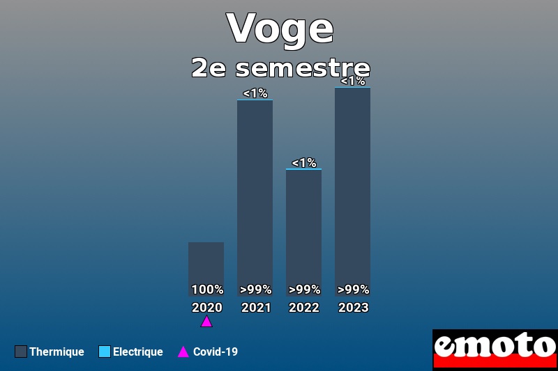 Répartition Thermique Electrique Voge en 2e semestre 2023 Répartition Thermique Electrique Voge en 2e semestre 2023