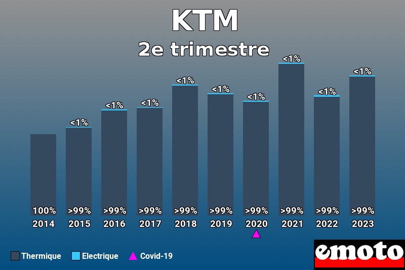 Répartition Thermique Electrique KTM en 2e trimestre 2023 Répartition Thermique Electrique KTM en 2e trimestre 2023