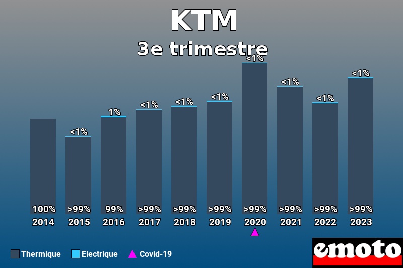 Répartition Thermique Electrique KTM en 3e trimestre 2023 Répartition Thermique Electrique KTM en 3e trimestre 2023
