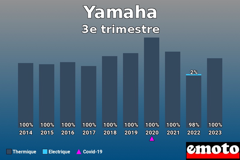 Répartition Thermique Electrique Yamaha en 3e trimestre 2023 Répartition Thermique Electrique Yamaha en 3e trimestre 2023