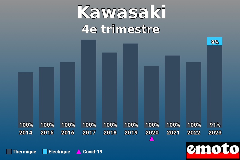 Répartition Thermique Electrique Kawasaki en 4e trimestre 2023 Répartition Thermique Electrique Kawasaki en 4e trimestre 2023
