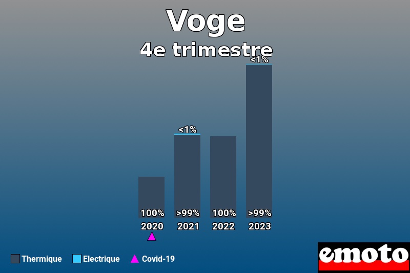 Répartition Thermique Electrique Voge en 4e trimestre 2023 Répartition Thermique Electrique Voge en 4e trimestre 2023