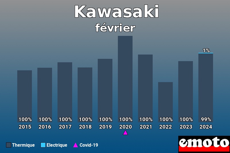 Répartition Thermique Electrique Kawasaki en février 2024 Répartition Thermique Electrique Kawasaki en février 2024
