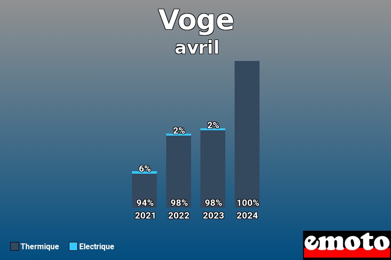 Répartition Thermique Electrique Voge en avril 2024 Répartition Thermique Electrique Voge en avril 2024