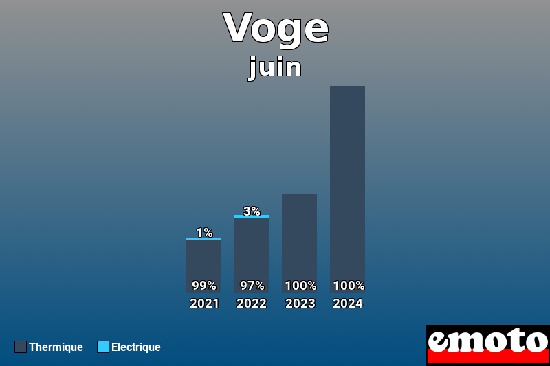 Répartition Thermique Electrique Voge en juin 2024 Répartition Thermique Electrique Voge en juin 2024