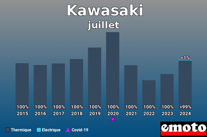 Répartition Thermique Electrique Kawasaki en juillet 2024 Répartition Thermique Electrique Kawasaki en juillet 2024