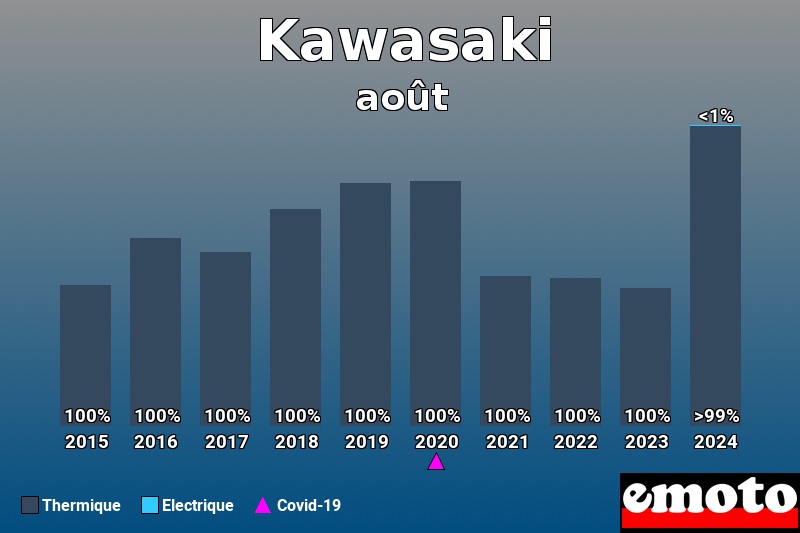 Répartition Thermique Electrique Kawasaki en août 2024 Répartition Thermique Electrique Kawasaki en août 2024