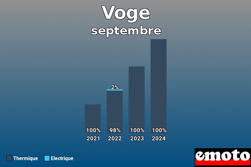 Répartition Thermique Electrique Voge en septembre 2024 Répartition Thermique Electrique Voge en septembre 2024