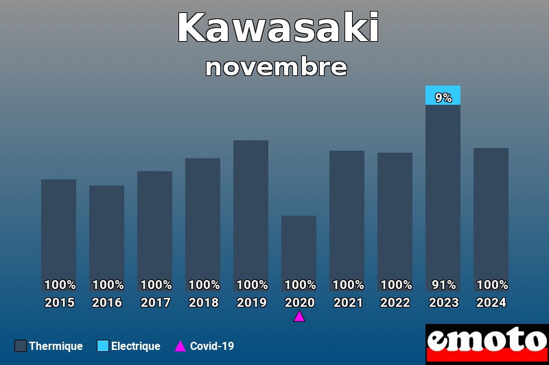 Répartition Thermique Electrique Kawasaki en novembre 2024 Répartition Thermique Electrique Kawasaki en novembre 2024
