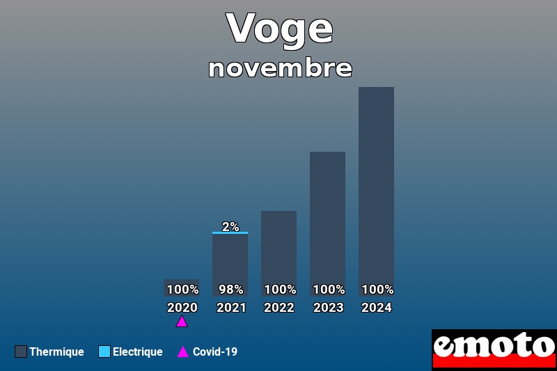 Répartition Thermique Electrique Voge en novembre 2024 Répartition Thermique Electrique Voge en novembre 2024